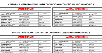 liste assemblea metropolitana MI 2023